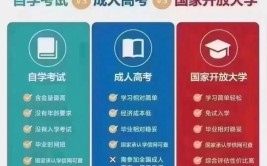 报考成人大专怎么注册报名考试