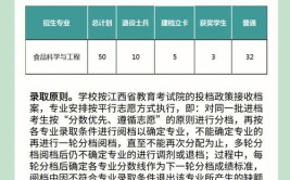 萍乡学院2016年招生章程