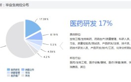 生物工程专业未来的就业前景如何