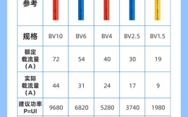 电线品牌规格介绍,装修电线选购指南