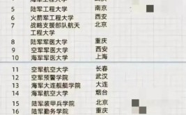 军校  军考临近我军十所著名军校你知多少