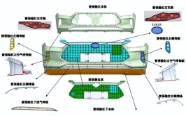 株洲市高新技术开发区-汽车保险杠及仪表台制造基地项目可研(万元保险杠汽车项目噪声)