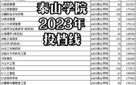 泰山学院2023年在江苏各专业招生人数