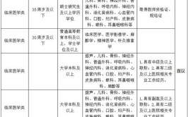 漯河：公开招聘(电话招聘信息科技有限公司管理人员)