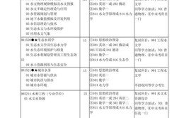 水力学及河流动力学考研科目有哪些