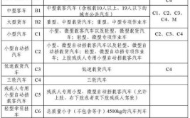 蓝牌车型分析,了解哪些车型属于蓝牌，为您的驾驶之路保驾护航