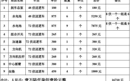 维修视界权威发布：摩托车维修通用价目表（附电动车）（秋季版）(电动车通用价目表拆装维修)