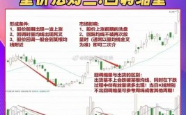 现在投资白银合适吗？要防范哪些风险？一文读懂(价格投资者属性实物投资)