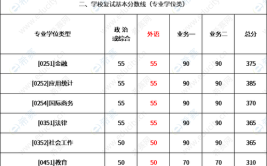 考研英语多少分可以免修硕士英语