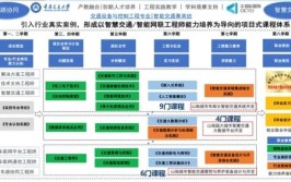 哪些大学有交通设备与控制工程专业