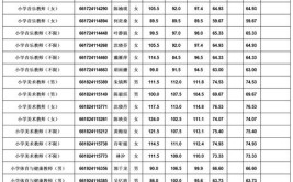 2024年江苏淮安市市级机关幼儿园招聘非编制教师3人公告