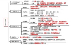 水利技术篇基础知识点归纳与练习水工建筑物结构六