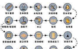 家庭新房装修流程有讲究 深圳建星装饰全套步骤赶紧收藏(装修木工瓦工新房地面)