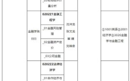 山西财经大学2021年普通全日制本科招生章程