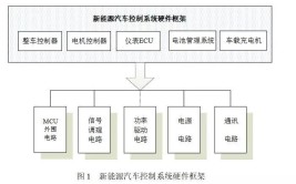 新能源汽车教学平台(单元控制新能源汽车结构)