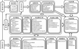 大学本科工学林业工程木结构建筑与材料专业知识简介