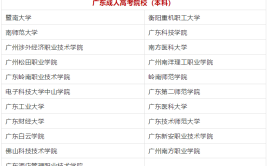 广州成人本科学校有哪些