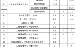 2024哈尔滨工程大学研究生学费多少钱一年