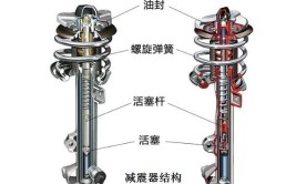 【原创首发】汽车减震器的结构及问题解决思路(减振器汽车连杆活塞试验)