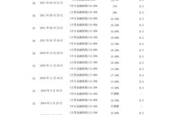 人民币存款准备金率是什么意思