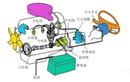 空调管路系统堵塞原因分析与解决方法(堵塞系统干路现象电流)