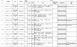 兰州市2023年金秋招聘月岗位信息发布(岗位薪资待遇用工企业名称)