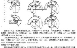 浅谈翼子板尖角尺寸的控制方法(零件车型角尺尺寸控制)