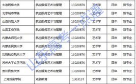 北京可以报考艺术设计学专业的在职研究生招生院校多不多，报名门槛高吗