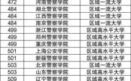 2024年江苏警察警官学院是一本还是二本