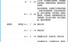 2024建筑设计专业主要学什么