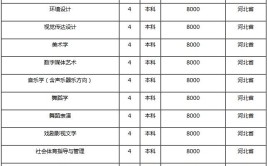 河北北方学院艺术类专业有哪些？