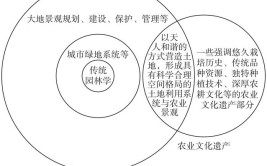 建筑学类风景园林和园艺有何不同