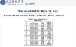 多少分能被宁夏医科大学录取