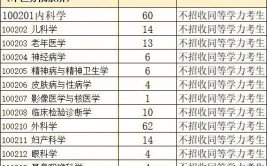 南京医科大学在职研究生报考条件