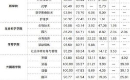 江汉大学就业率及就业前景怎么样