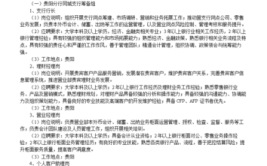 民生银行、永川区中医院、重庆文理学院....大量热门岗位招人啦！(待遇岗位民生银行面议文理学院)