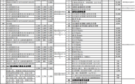 2024湖南工业大学中外合作办学学费多少钱一年