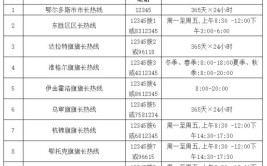 近期鄂尔多斯市民关心的这些问题市长热线给出了答复(鄂尔多斯出了市民近期市长)