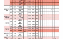 潍坊理工学院2024年普通高等教育招生章程