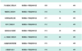 2024泉州职业技术大学艺术类学费多少钱一年