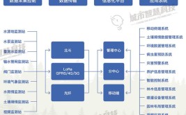 项目案例  园林智能智慧管理系统的建设与开发方案