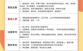 为什么很多人选择国家开放大学