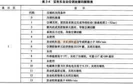 汽车空调压缩机频繁吸合 是什么鬼？经典案例讲解(汽车空调故障压缩机讲解卡尔)