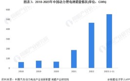 有效解决电动汽车动力性能不均衡问题(转矩能量电动汽车金融界损耗)