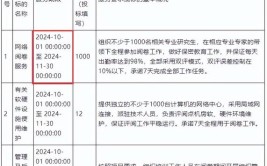 住建部最新预算增加建造师等考试灵活化阅卷严格化