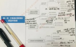 工程造价究竟难不难工程造价学习方法