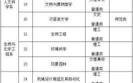 景德镇陶瓷大学科技艺术学院2019年招生章程