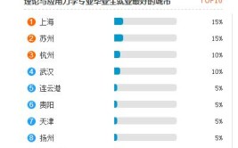 理论与应用力学专业就业前景怎样