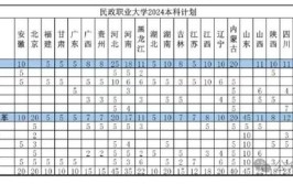 民政管理专业院校排名