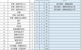 2024海南工商职业学院选科要求对照表